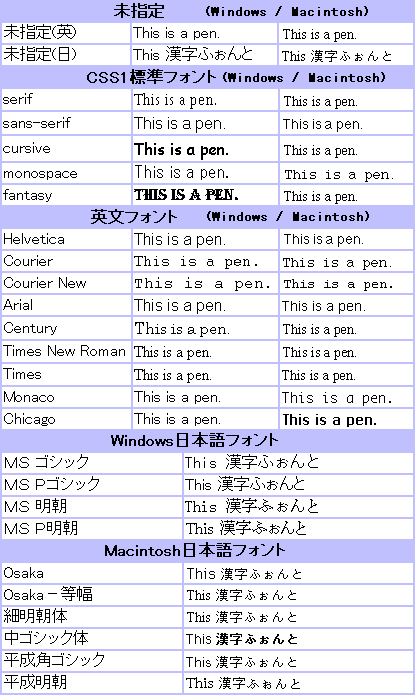 �t�H���g�ꗗ